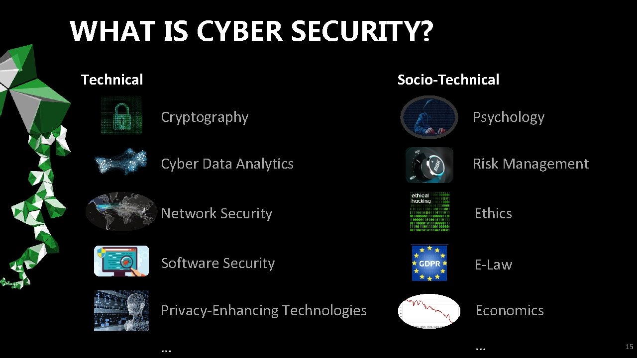 WHAT IS CYBER SECURITY? Technical Socio-Technical Cryptography Psychology Cyber Data Analytics Risk Management Network WHAT IS CYBER SECURITY? Technical Socio-Technical Cryptography Psychology Cyber Data Analytics Risk Management Network
