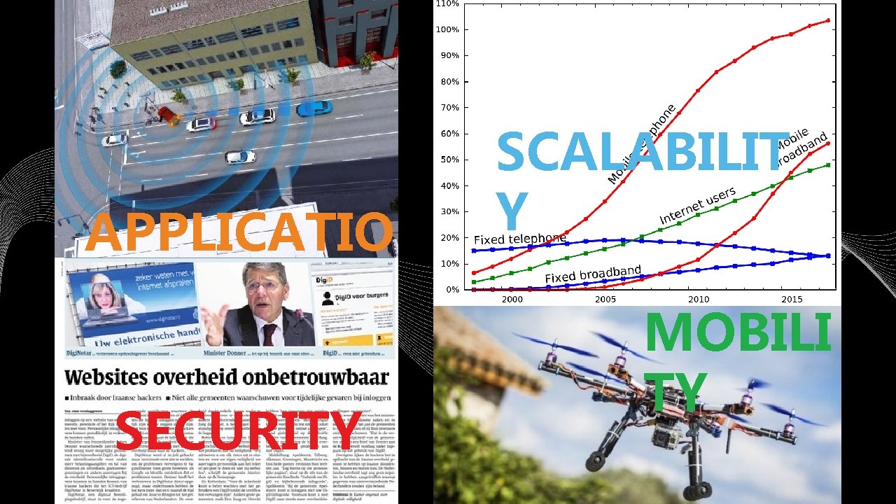 APPLICATIO NS SECURITY SCALABILIT Y MOBILI TY APPLICATIO NS SECURITY SCALABILIT Y MOBILI TY