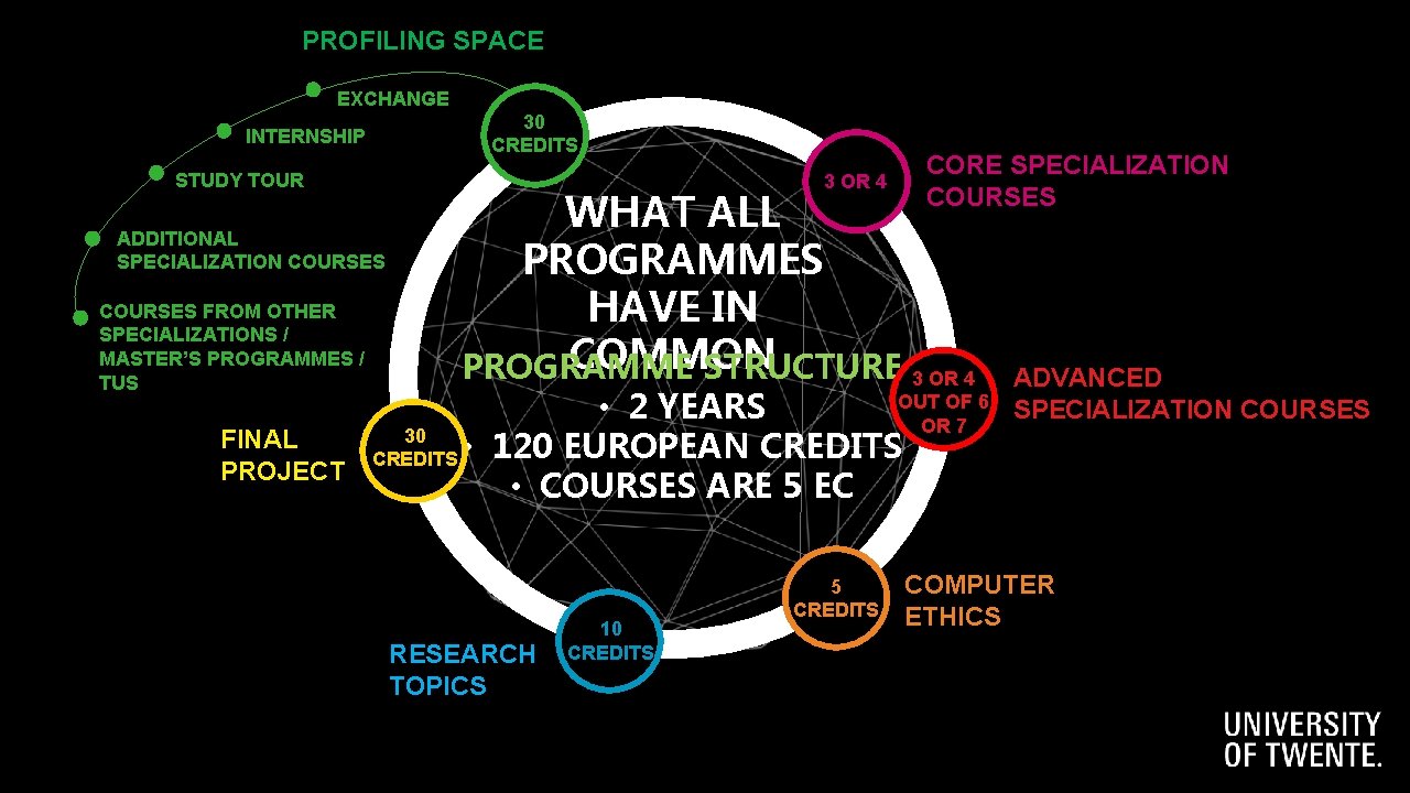PROFILING SPACE EXCHANGE 30 CREDITS INTERNSHIP STUDY TOUR 3 OR 4 ADDITIONAL SPECIALIZATION COURSES PROFILING SPACE EXCHANGE 30 CREDITS INTERNSHIP STUDY TOUR 3 OR 4 ADDITIONAL SPECIALIZATION COURSES