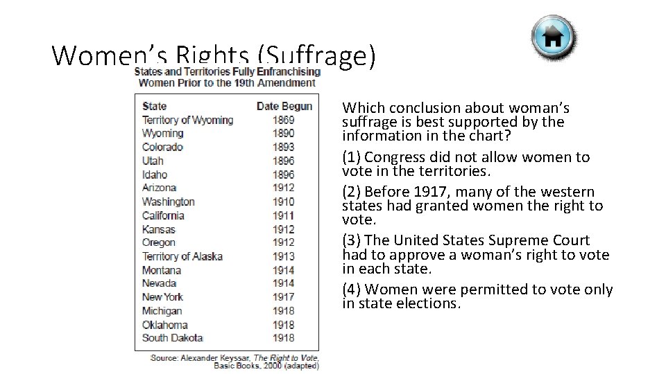 Women’s Rights (Suffrage) Which conclusion about woman’s suffrage is best supported by the information