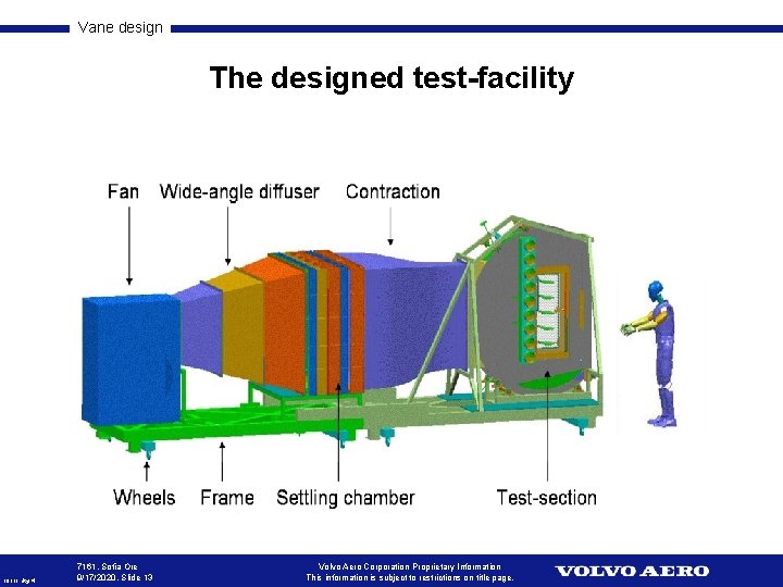 Vane design The designed test-facility 10111 Utg. 4 7161, Sofia Ore 9/17/2020, Slide 13