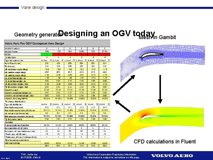 Vane design Designing Geometry generator an OGV today Mesh in Gambit CFD calculations in