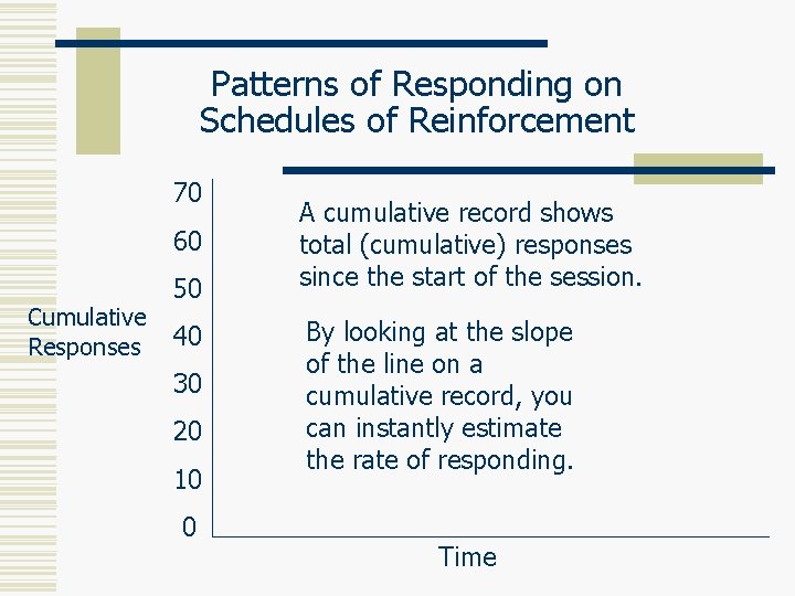 Patterns Of Responding On Schedules Of Reinforcement The