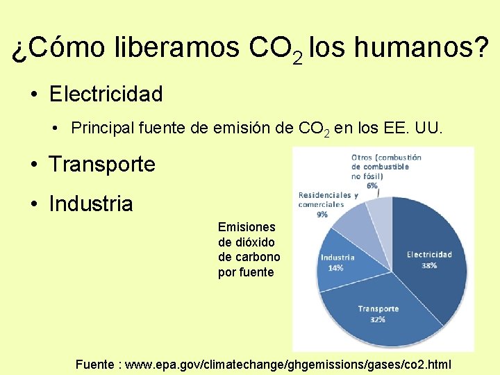 ¿Cómo liberamos CO 2 los humanos? • Electricidad • Principal fuente de emisión de