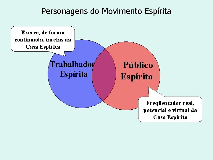 Personagens do Movimento Espírita Exerce, de forma continuada, tarefas na Casa Espírita Trabalhador Espírita Personagens do Movimento Espírita Exerce, de forma continuada, tarefas na Casa Espírita Trabalhador Espírita