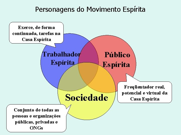 Personagens do Movimento Espírita Exerce, de forma continuada, tarefas na Casa Espírita Trabalhador Espírita Personagens do Movimento Espírita Exerce, de forma continuada, tarefas na Casa Espírita Trabalhador Espírita