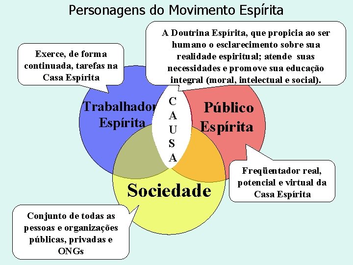 Personagens do Movimento Espírita Exerce, de forma continuada, tarefas na Casa Espírita A Doutrina Personagens do Movimento Espírita Exerce, de forma continuada, tarefas na Casa Espírita A Doutrina