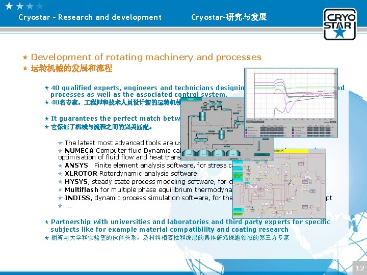Cryostar – Research and development Cryostar-研究与发展 Development of rotating machinery and processes 运转机械的发展和流程 40