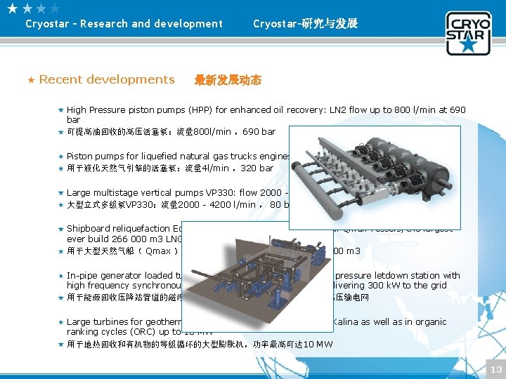Cryostar – Research and development Cryostar-研究与发展 Recent developments 最新发展动态 High Pressure piston pumps (HPP)