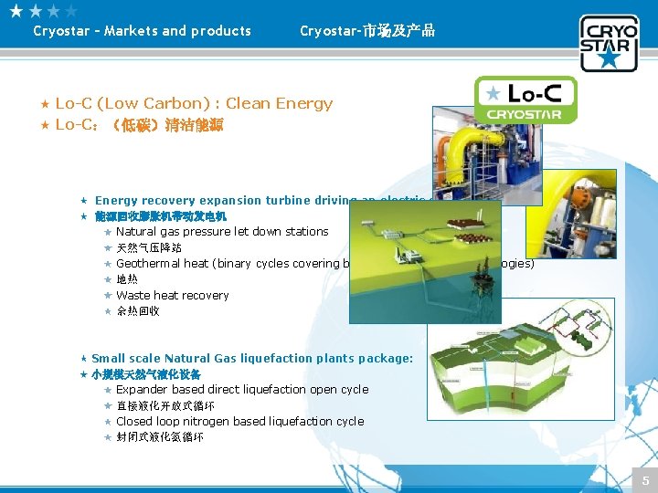 Cryostar – Markets and products Cryostar-市场及产品 Lo-C (Low Carbon) : Clean Energy Lo-C:(低碳)清洁能源 Energy Cryostar – Markets and products Cryostar-市场及产品 Lo-C (Low Carbon) : Clean Energy Lo-C:(低碳)清洁能源 Energy