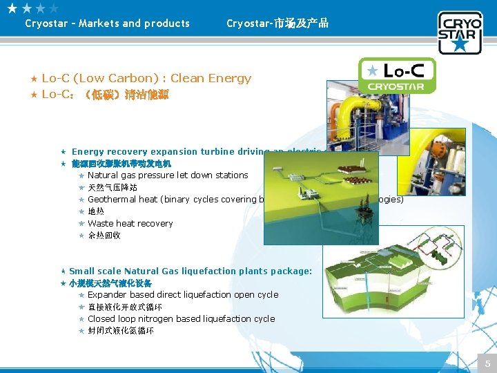 Cryostar – Markets and products Cryostar-市场及产品 Lo-C (Low Carbon) : Clean Energy Lo-C：（低碳）清洁能源 Energy