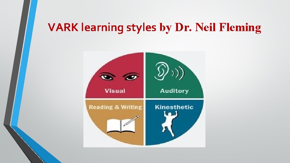 VARK learning styles by Dr. Neil Fleming 