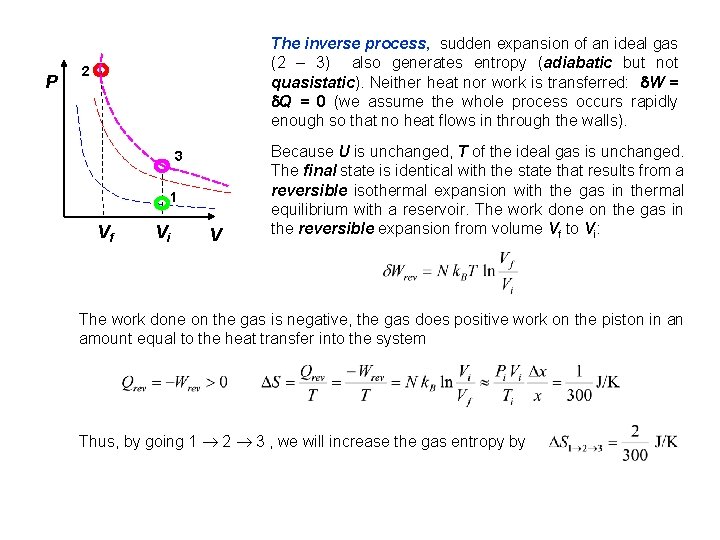 P The inverse process, sudden expansion of an ideal gas (2 – 3) also