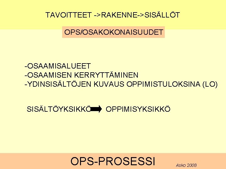 TAVOITTEET ->RAKENNE->SISÄLLÖT OPS/OSAKOKONAISUUDET -OSAAMISALUEET -OSAAMISEN KERRYTTÄMINEN -YDINSISÄLTÖJEN KUVAUS OPPIMISTULOKSINA (LO) SISÄLTÖYKSIKKÖ OPPIMISYKSIKKÖ OPS-PROSESSI Asko