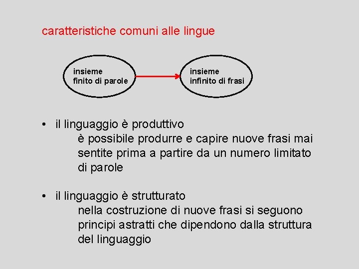 caratteristiche comuni alle lingue insieme finito di parole insieme infinito di frasi • il