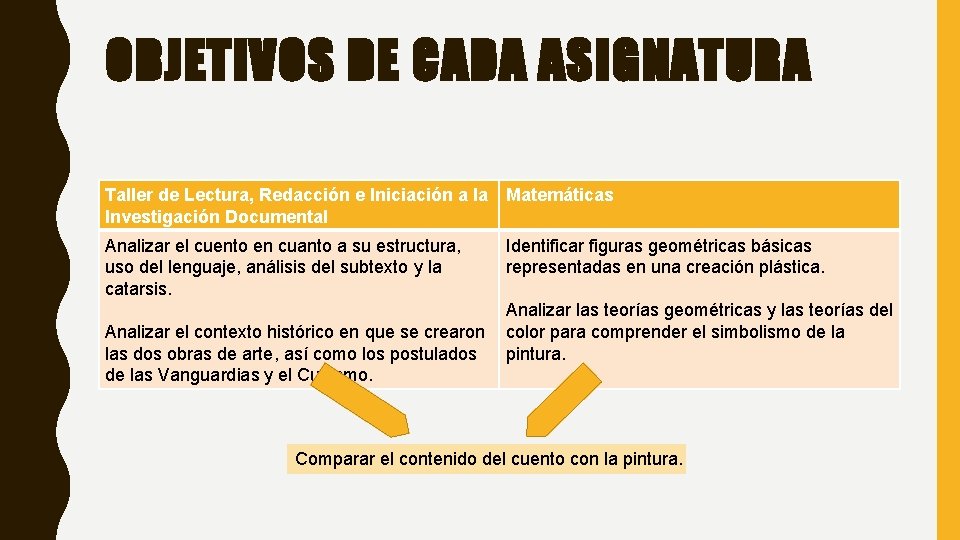 OBJETIVOS DE CADA ASIGNATURA Taller de Lectura, Redacción e Iniciación a la Investigación Documental