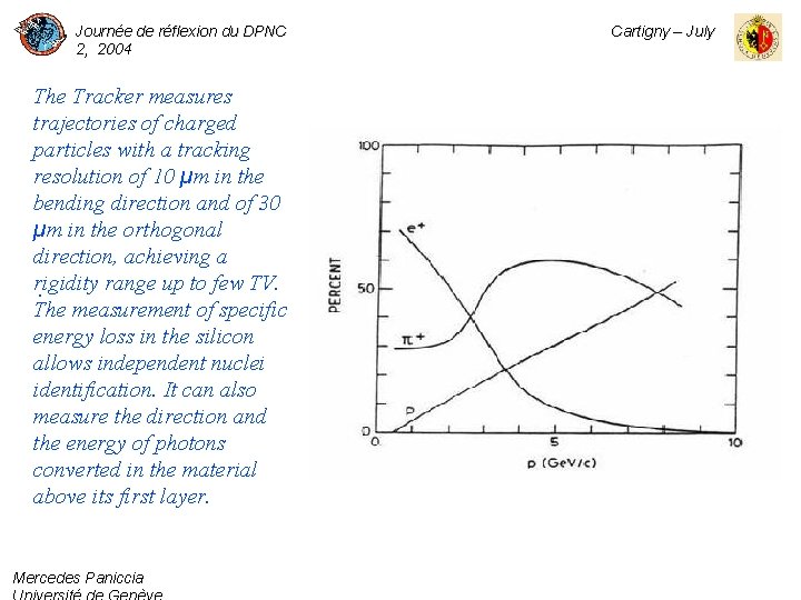 Journée de réflexion du DPNC 2, 2004 The Tracker measures trajectories of charged particles
