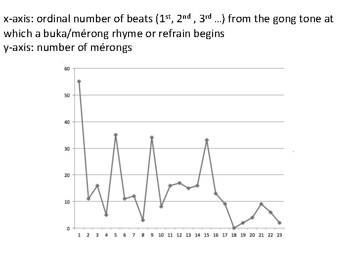 x-axis: ordinal number of beats (1 st, 2 nd , 3 rd …) from