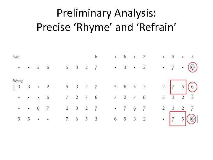 Preliminary Analysis: Precise ‘Rhyme’ and ‘Refrain’ 