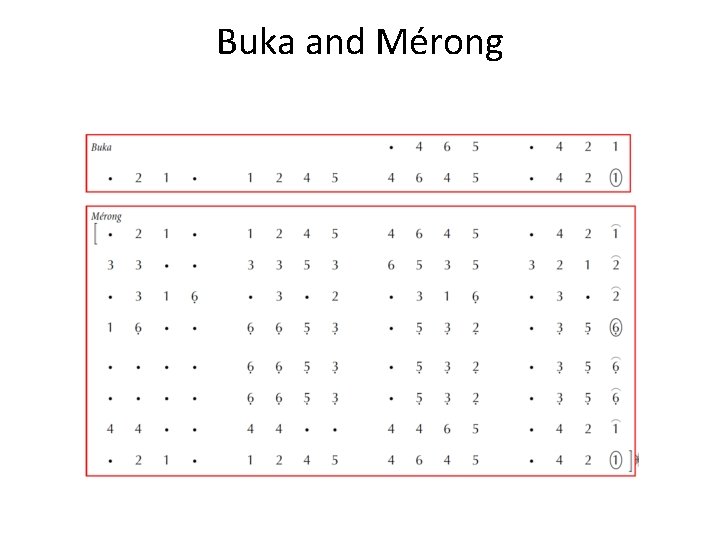 Buka and Mérong 