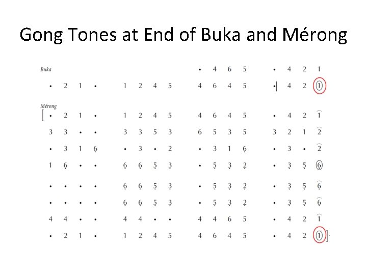 Gong Tones at End of Buka and Mérong 