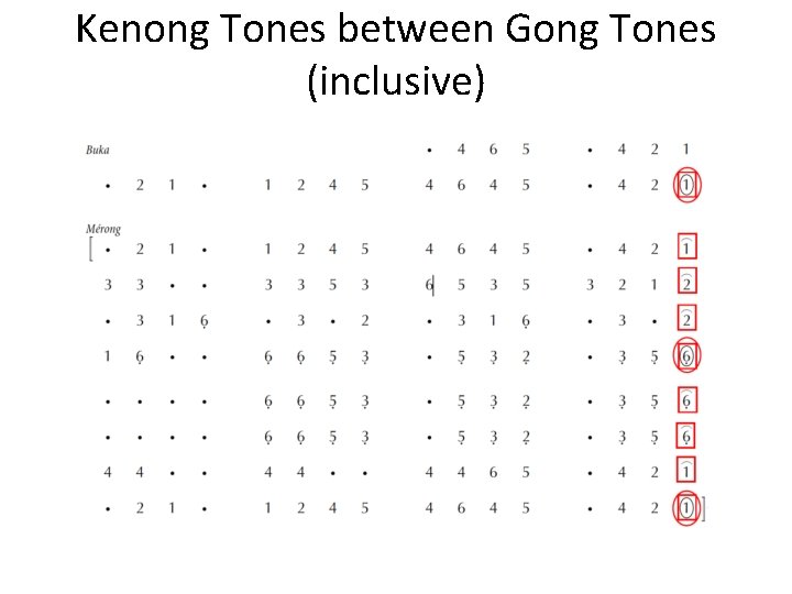 Kenong Tones between Gong Tones (inclusive) 