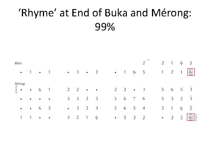 ‘Rhyme’ at End of Buka and Mérong: 99% 