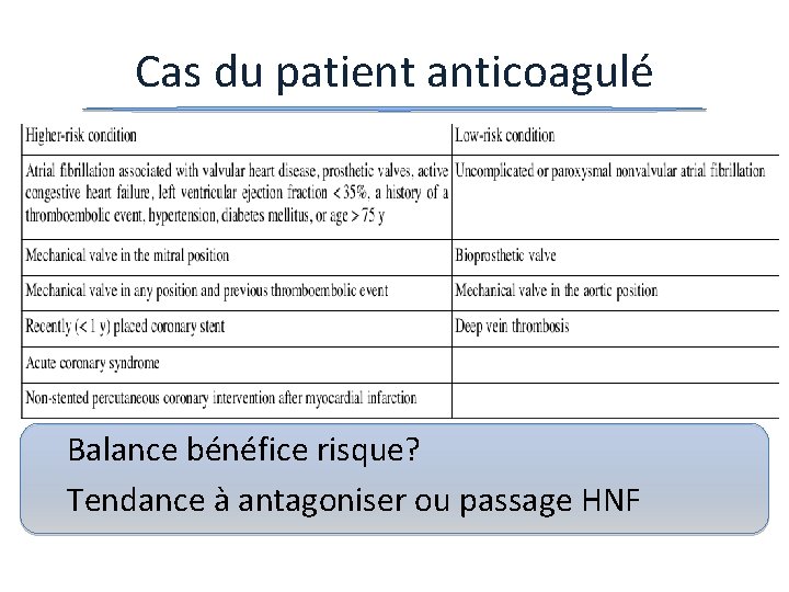 Cas du patient anticoagulé Balance bénéfice risque? Tendance à antagoniser ou passage HNF 