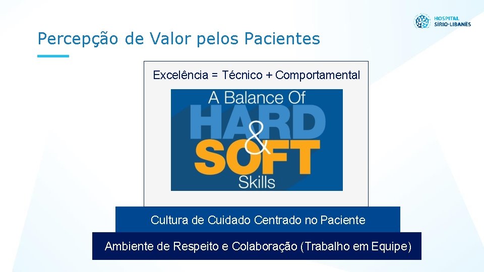 Percepção de Valor pelos Pacientes Excelência = Técnico + Comportamental Cultura de Cuidado Centrado