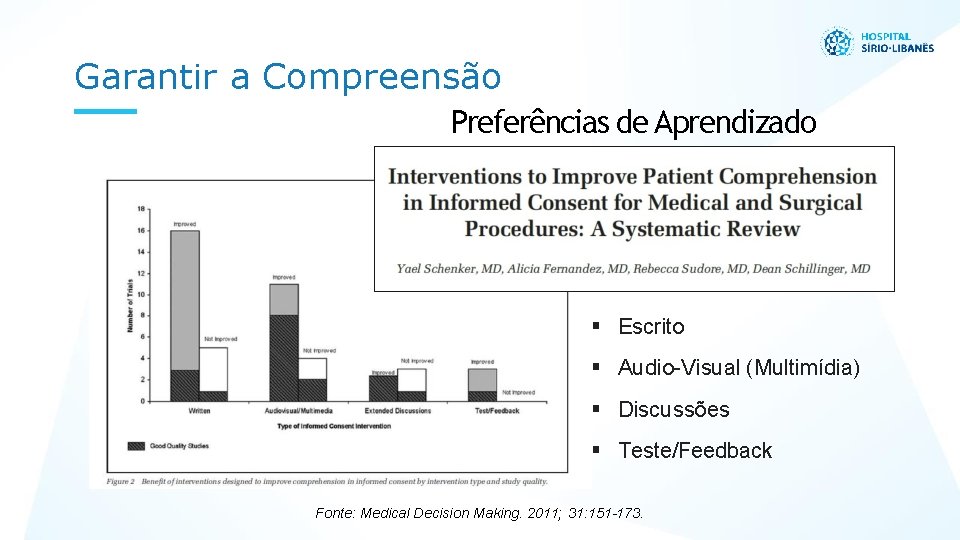 Garantir a Compreensão Preferências de Aprendizado Escrito Audio-Visual (Multimídia) Discussões Teste/Feedback Fonte: Medical Decision