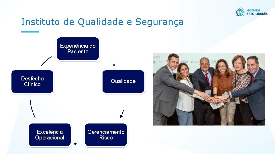 Instituto de Qualidade e Segurança Experiência do Paciente Desfecho Clínico Excelência Operacional Qualidade Gerenciamento