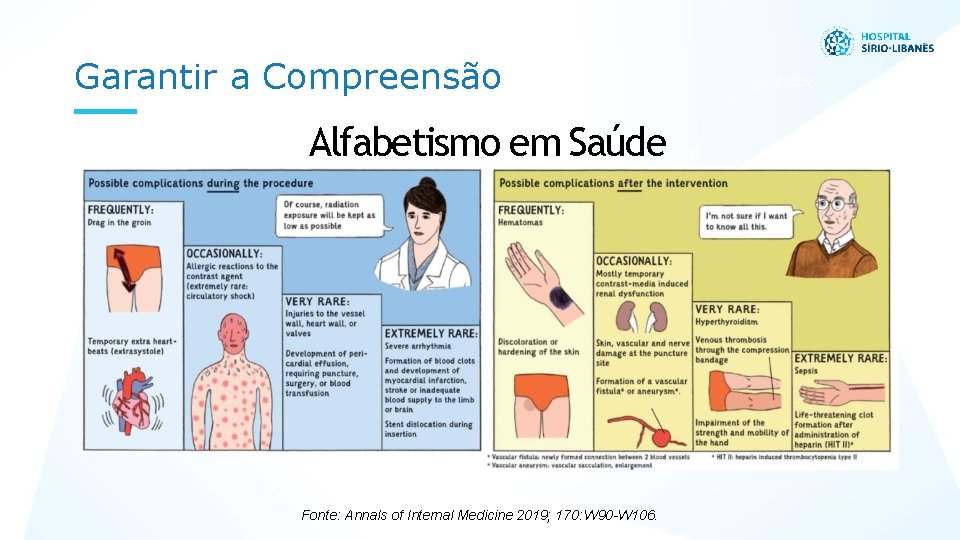 Garantir a Compreensão Alfabetismo em Saúde Fonte: Annals of Internal Medicine 2019; 170: W
