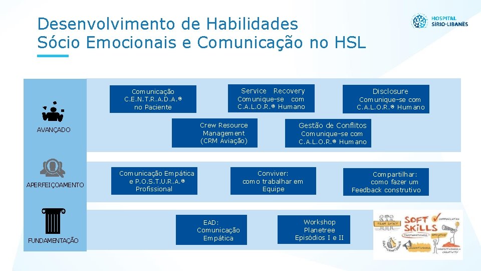Desenvolvimento de Habilidades Sócio Emocionais e Comunicação no HSL Comunicação C. E. N. T.