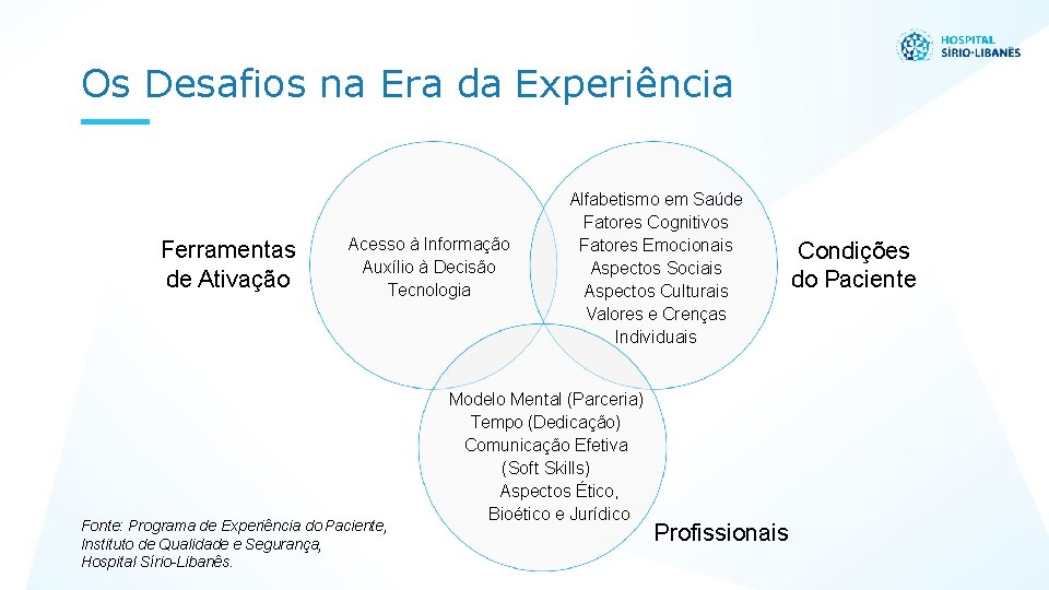 Os Desafios na Era da Experiência Ferramentas de Ativação Acesso à Informação Auxílio à