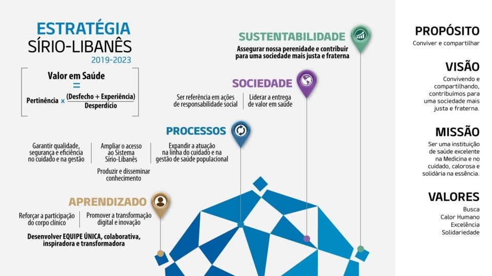 Mapa estratégico 