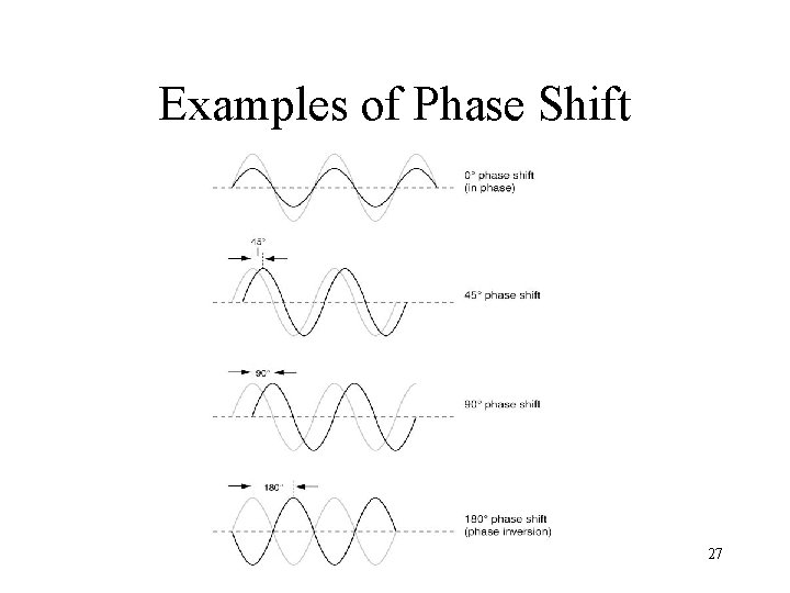 Examples of Phase Shift 27 