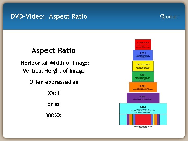 DVD-Video: Aspect Ratio Horizontal Width of Image: Vertical Height of Image Often expressed as