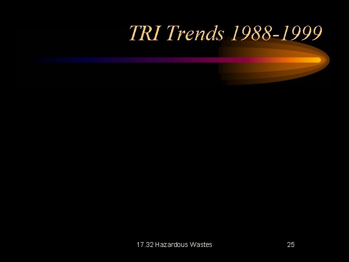 TRI Trends 1988 -1999 17. 32 Hazardous Wastes 25 