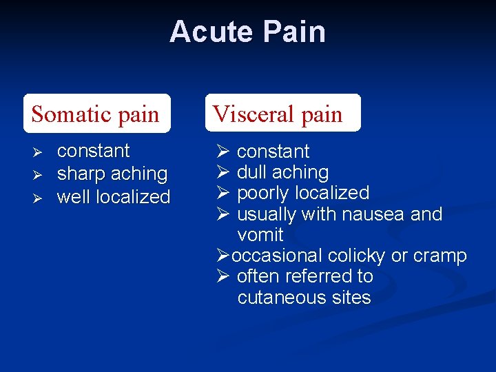 Acute Pain Somatic pain Ø Ø Ø constant sharp aching well localized Visceral pain
