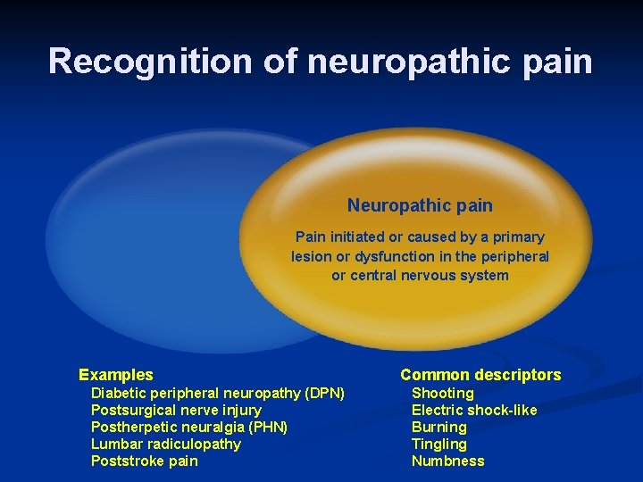 Recognition of neuropathic pain Neuropathic pain Pain initiated or caused by a primary lesion