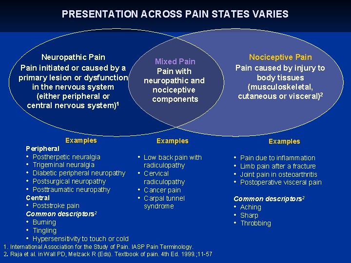 PRESENTATION ACROSS PAIN STATES VARIES Neuropathic Pain initiated or caused by a primary lesion
