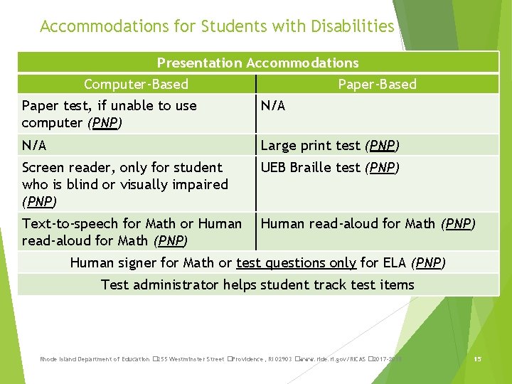 Accommodations for Students with Disabilities Presentation Accommodations Computer-Based Paper test, if unable to use