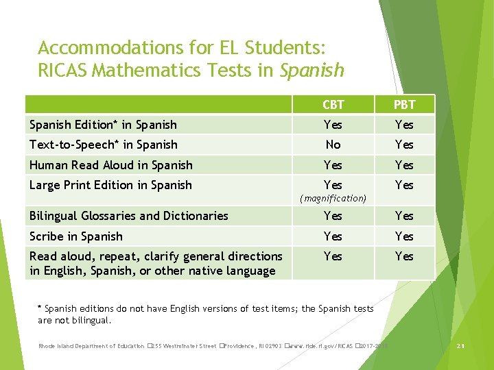 Accommodations for EL Students: RICAS Mathematics Tests in Spanish CBT PBT Spanish Edition* in