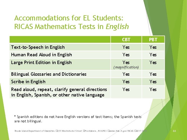Accommodations for EL Students: RICAS Mathematics Tests in English CBT PBT Text-to-Speech in English