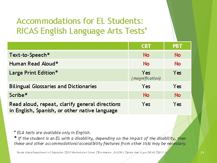 Accommodations for EL Students: RICAS English Language Arts Tests* CBT PBT Text-to-Speech No No