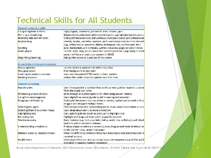 Technical Skills for All Students Rhode Island Department of Education � 255 Westminster Street