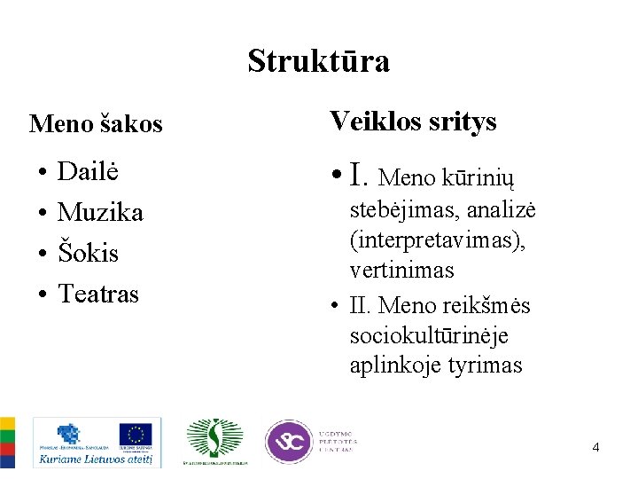 Struktūra Meno šakos • • Dailė Muzika Šokis Teatras Veiklos sritys • I. Meno