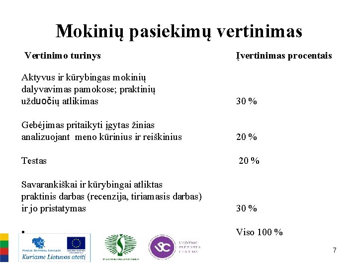 Mokinių pasiekimų vertinimas Vertinimo turinys Įvertinimas procentais Aktyvus ir kūrybingas mokinių dalyvavimas pamokose; praktinių