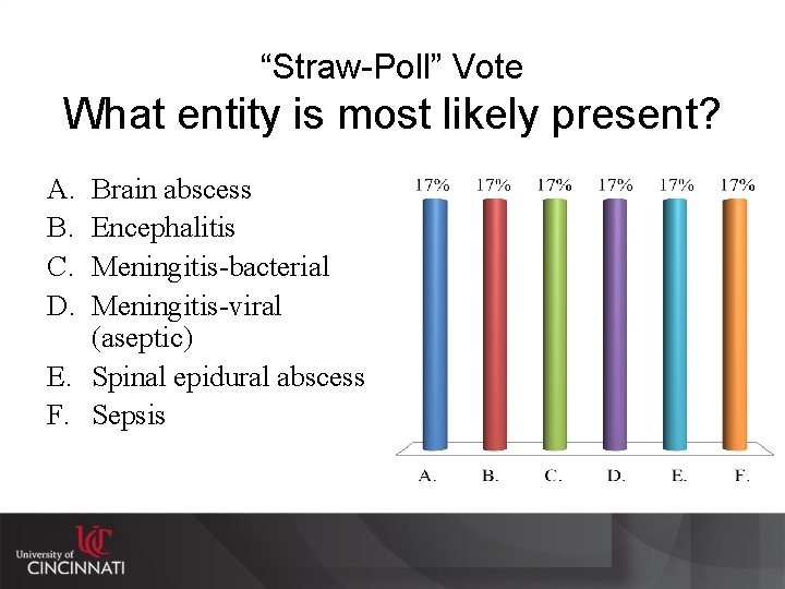 “Straw-Poll” Vote What entity is most likely present? A. B. C. D. Brain abscess