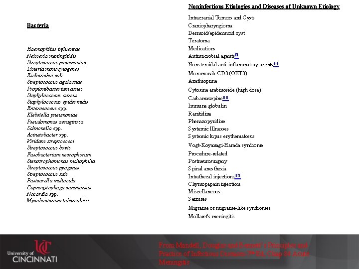 Noninfectious Etiologies and Diseases of Unknown Etiology Bacteria Haemophilus influenzae Neisseria meningitidis Streptococcus pneumoniae